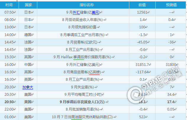 黄金白银：10月7日交易提醒