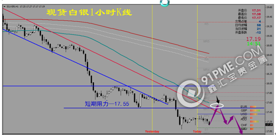 数据良好支撑加息 美元走强金银静待非农考验