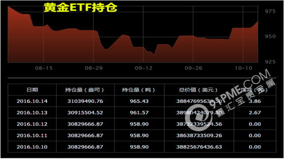 黄金ETF.png