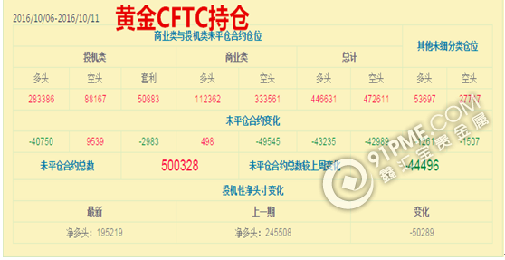 黄金CFTC.png