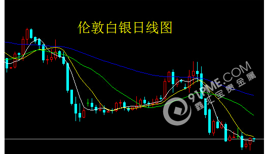 银强金弱持续 白银机会或出现