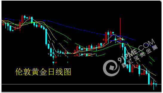 银强金弱持续 白银机会或出现