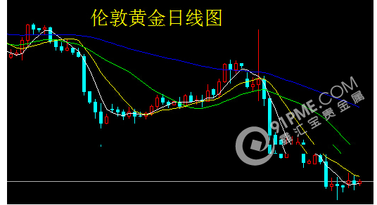  静待非农数据 轻仓操作为主