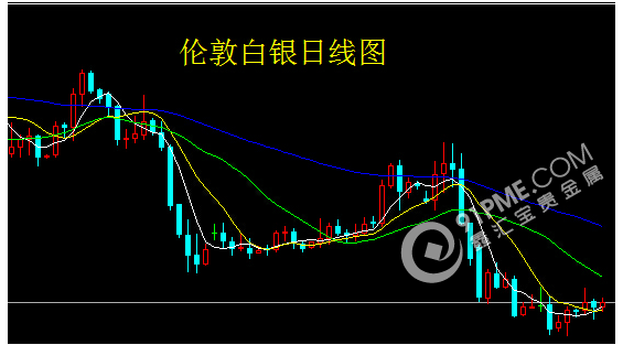  静待非农数据 轻仓操作为主