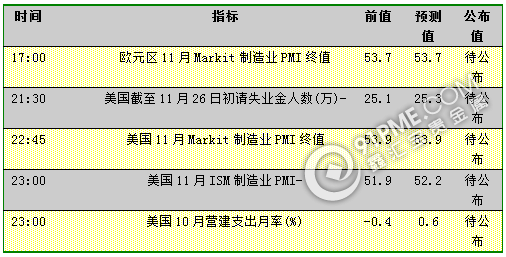 ADP數據表現強勁 金銀受壓回落.png