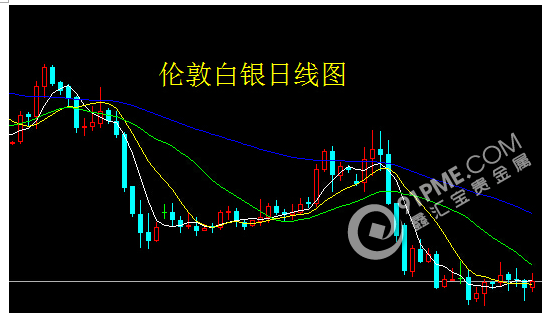 美國非農公佈在即 輕倉參與等機會