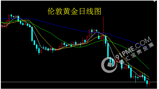 美国非农公布在即 轻仓参与等机会