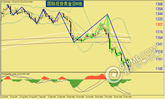 现货金银低位盘整 静待晚间“非农”数据.png