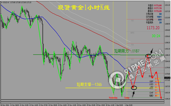 現貨金銀低位盤整 靜待晚間“非農”數據.png