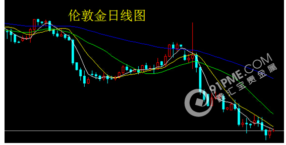 非农数据利好金属 黄金白银走强