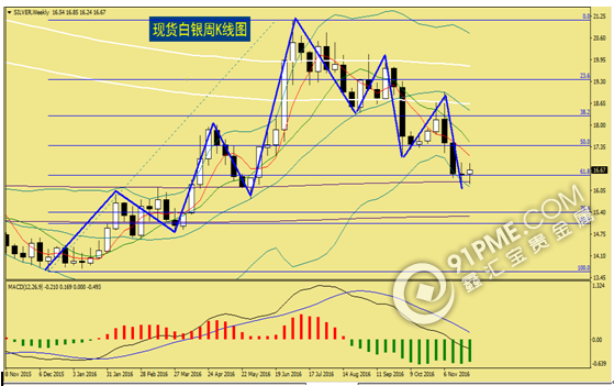 意大利公投否決"憲改"  現貨金銀衝高回落.png