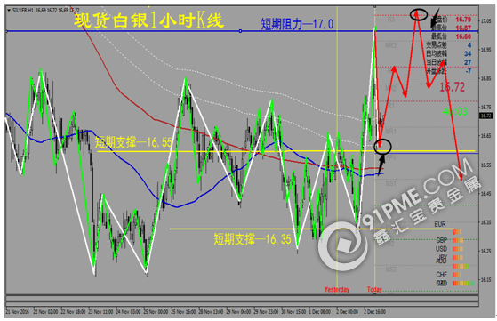 意大利公投否決"憲改"  現貨金銀衝高回落.png