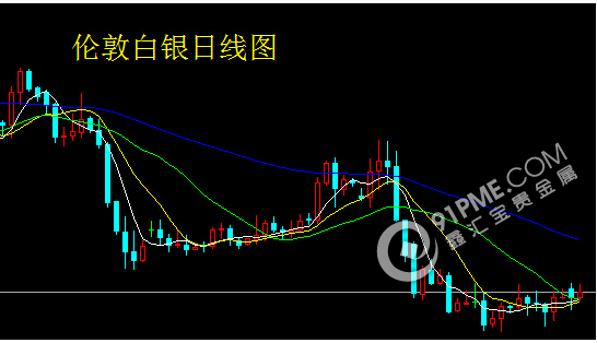 贵金属波动剧烈 逢低谨慎做多