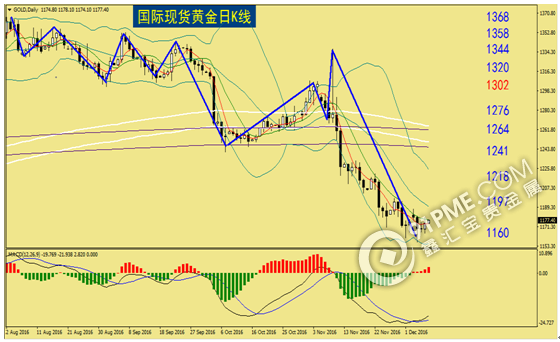 美元指数下跌整理 现货金银反弹修正.png