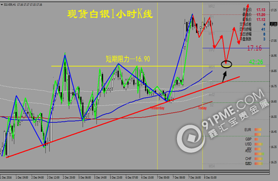 美元指数下跌整理 现货金银反弹修正.png