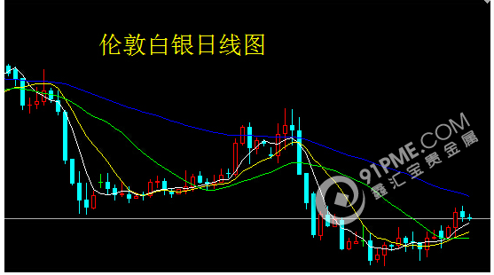 美联储议息会议前 贵金属或震荡向上