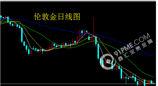 美联储议息会议前 贵金属或震荡向上