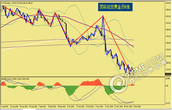 美联储决议即将来袭 现货金银先空后多.png