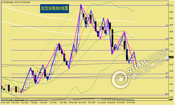 美联储决议即将来袭 现货金银先空后多.png