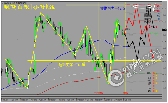 金银“探底回升”  今日先多后空.png