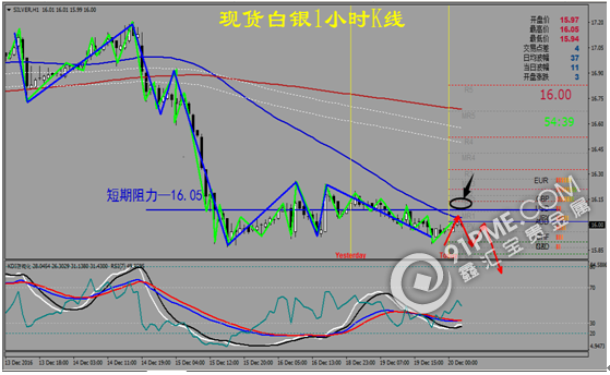 地缘局势支撑金银 金银价格短期震荡.png