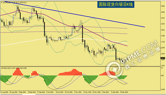 美指強勢不改 現貨金銀逐漸企穩.png