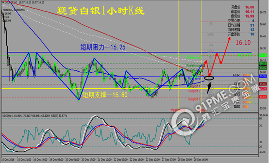 美指強勢不改 現貨金銀逐漸企穩.png
