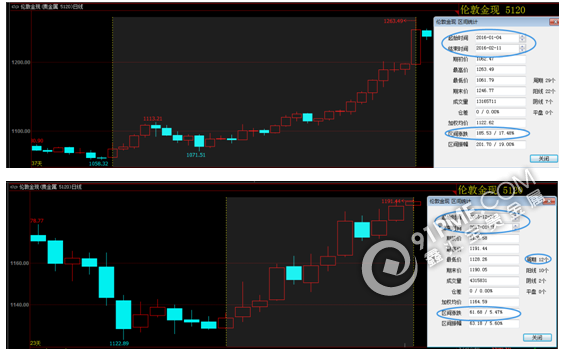 行情可以重演金銀概莫例外.png