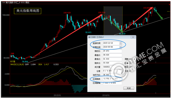 行情可以重演金銀概莫例外.png