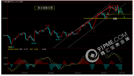 行情可以重演金銀概莫例外.png