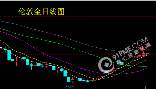 欧元区骚扰不断 贵金属波动不断.png