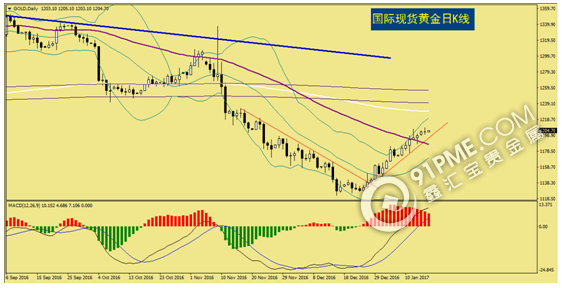 金银冲高整理"蓄势待发".png