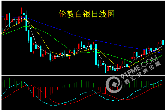 美元指數上漲黃金白銀回調.png