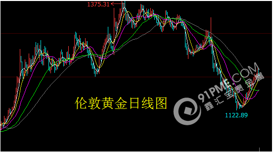 美元指數上漲黃金白銀回調.png