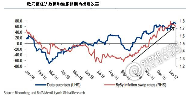 美银：欧银1月或再度迎来抛售欧元时机.png