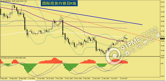 欧央行态度未变 初请数据靓丽，金银回落整固.png