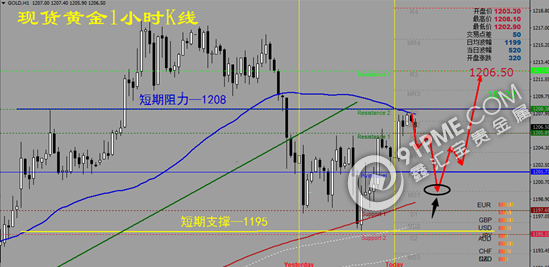 欧央行态度未变 初请数据靓丽，金银回落整固.png