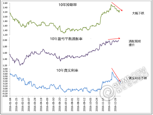 三张图告诉你 为什么黄金接近崩溃的边缘.png