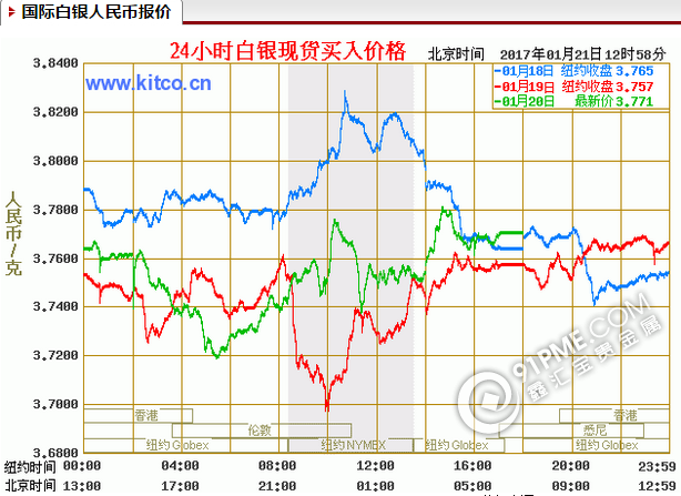 最新白银价格走势图.png