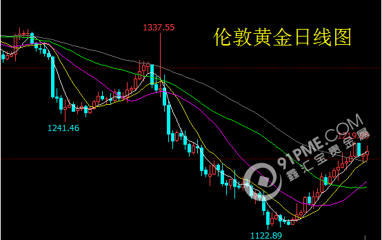 消息面直接影响有限 黄金白银震荡上行.png