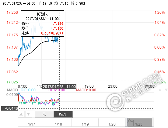 最新白銀價格