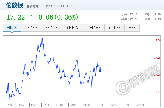 最新白銀行情走勢 .png