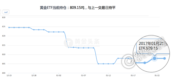 美指跌穿100大关  黄金强势反弹创两个月新高.png
