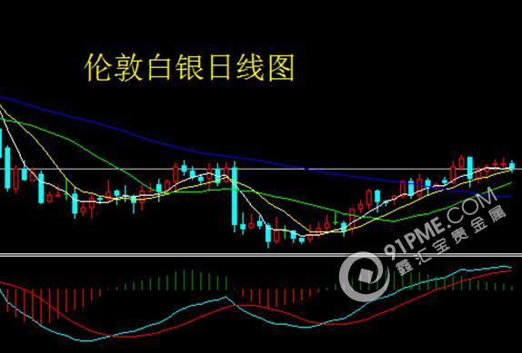 美元上下波动剧烈 贵金属跟随起舞