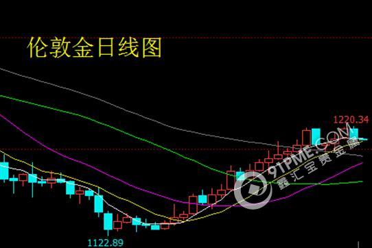 美元上下波动剧烈 贵金属跟随起舞