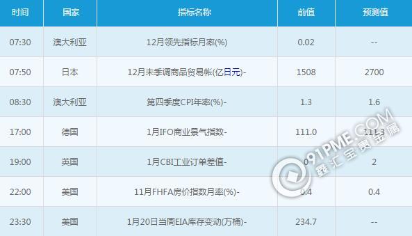 黄金白银：1月25日交易提醒