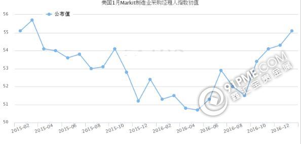 特朗普“按剧本演出”美元反弹 黄金面临强大阻力
