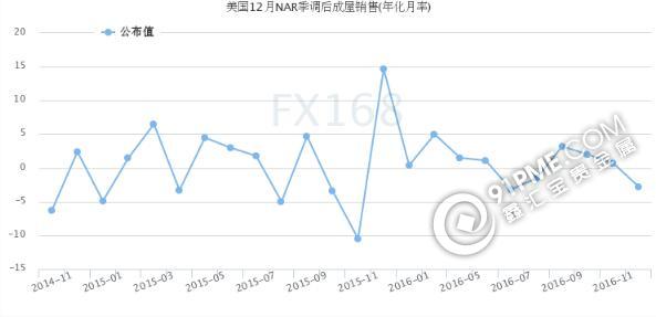 特朗普“按剧本演出”美元反弹 黄金面临强大阻力