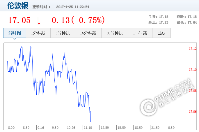 最新國內白銀價格走勢圖.png