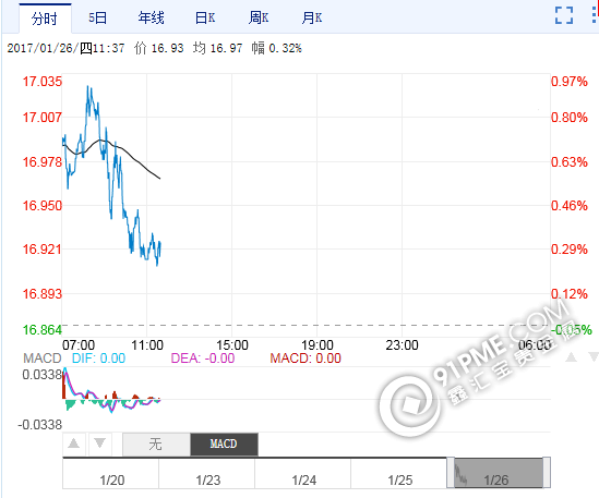 最新國內白銀價格.png